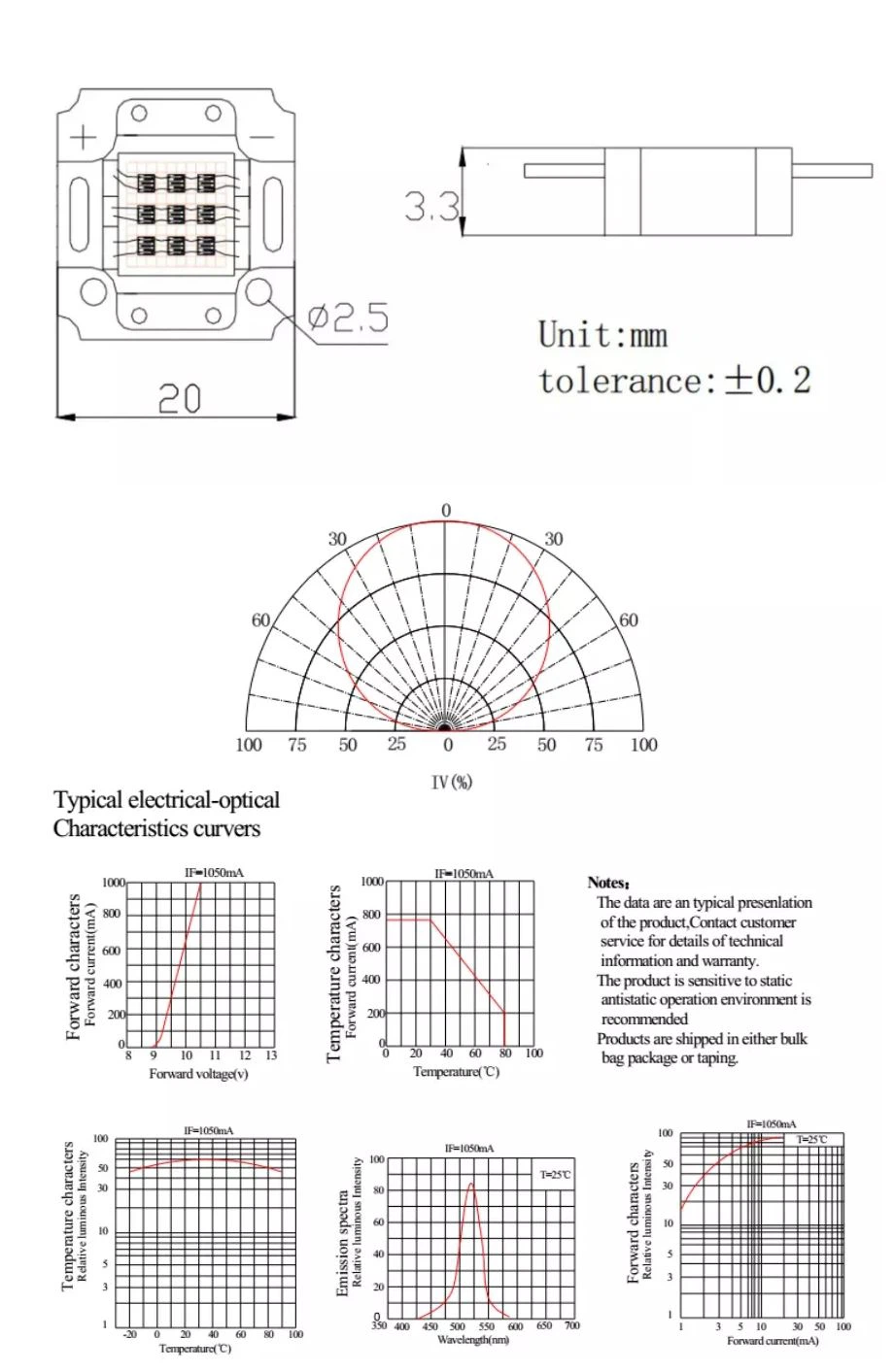 10w green led package and specification