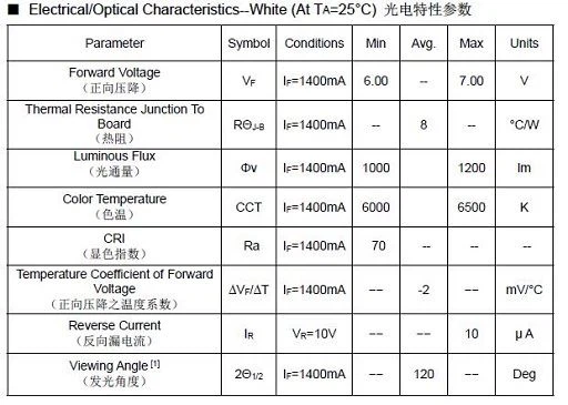 1.4A 6V sa55MIL 5050 led