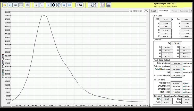 ilt960_uv_graph_1